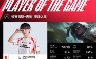 JackeyLove迎来二十赛季高光表现，DWG球迷沸腾！